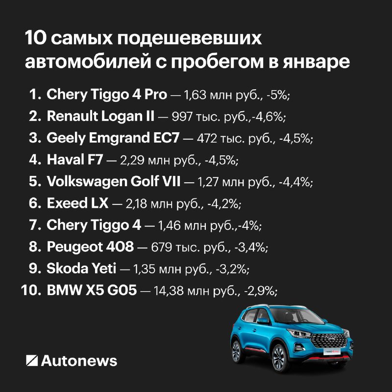 Снижение цен на подержанные автомобили в начале 2025 года