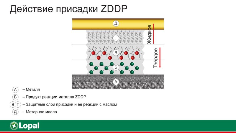 Цинк в моторных маслах: инновационная технология Hyper Zing для защиты двигателей