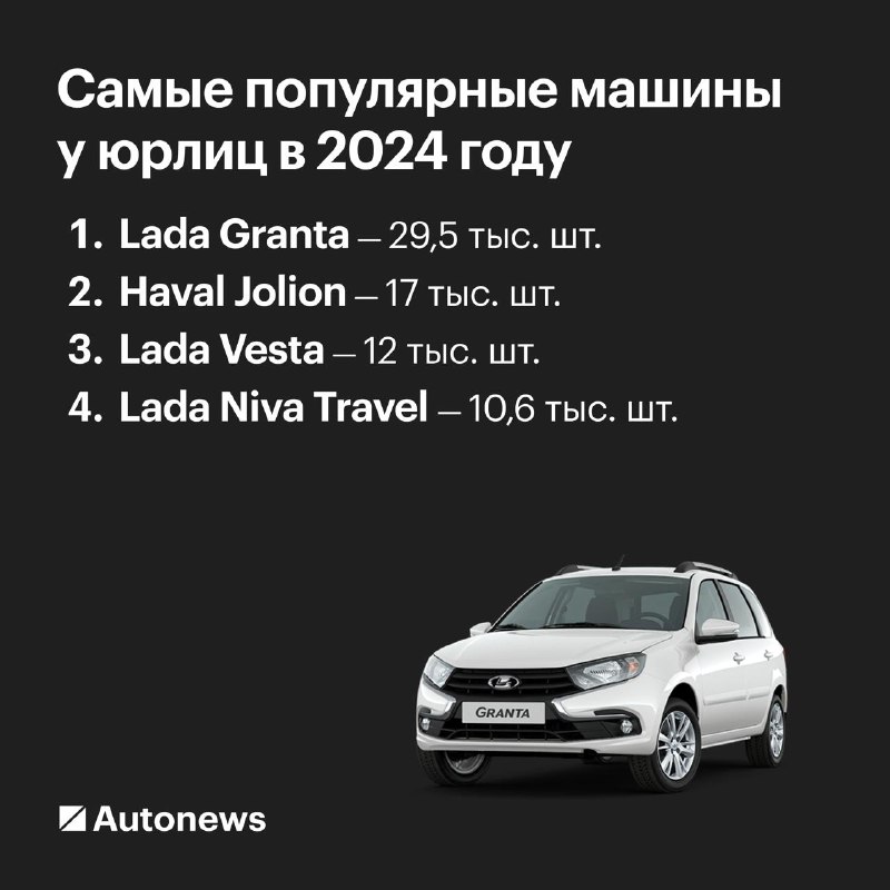 Самые востребованные автомобили для компаний в 2024 году