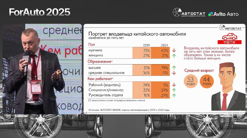 Изменения в восприятии владельцев китайских автомобилей в России