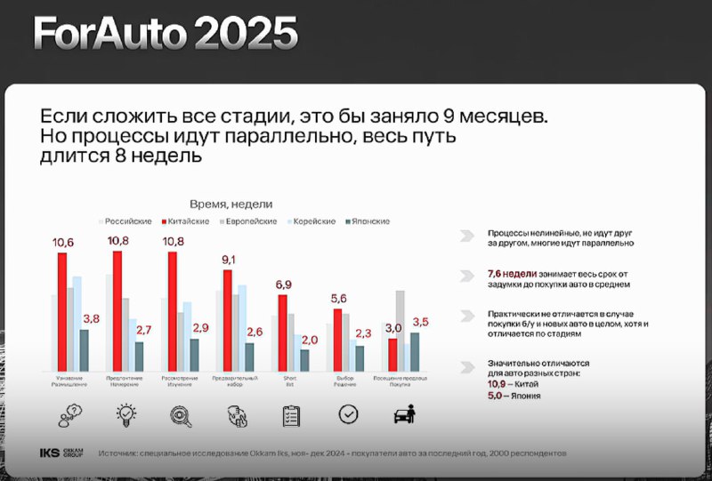 Сравнение процесса покупки китайских и японских автомобилей в России