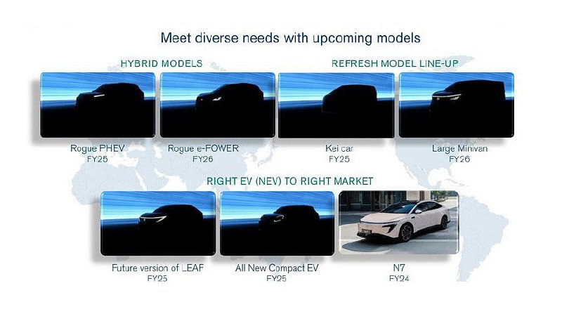 Новый план Nissan: электрические и гибридные модели на горизонте