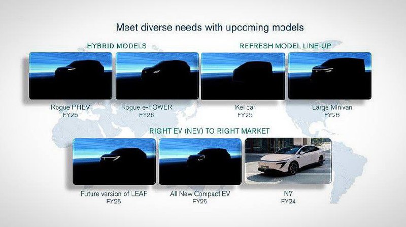 Будущее Nissan: новые модели до 2026 года