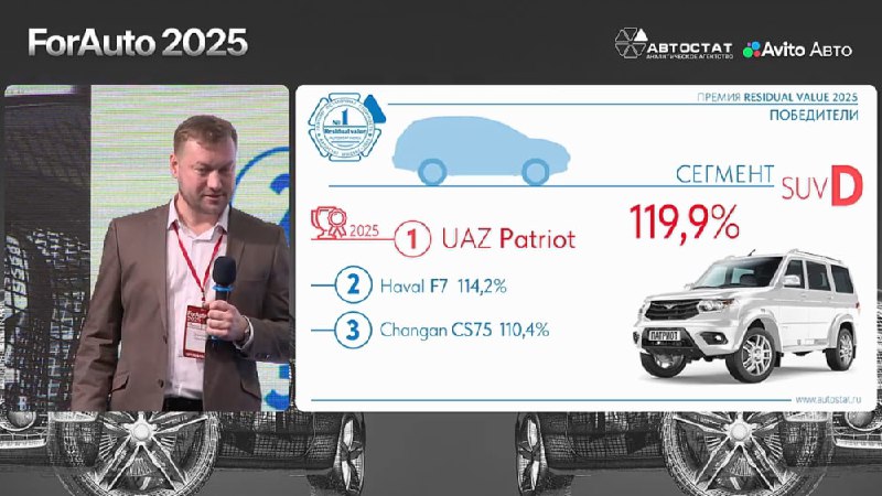 Ликвидные автомобили на российском рынке: итоги форума 'ForAuto - 2025'
