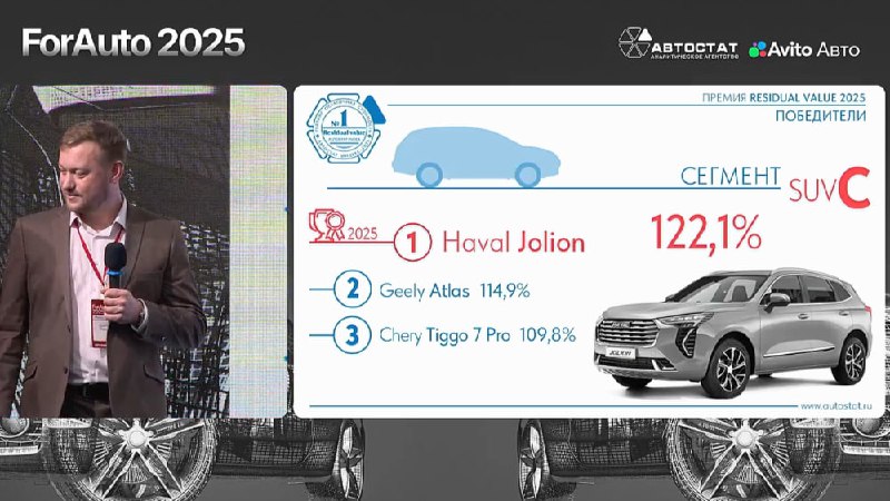 Ликвидные автомобили на российском рынке: итоги форума 'ForAuto - 2025'