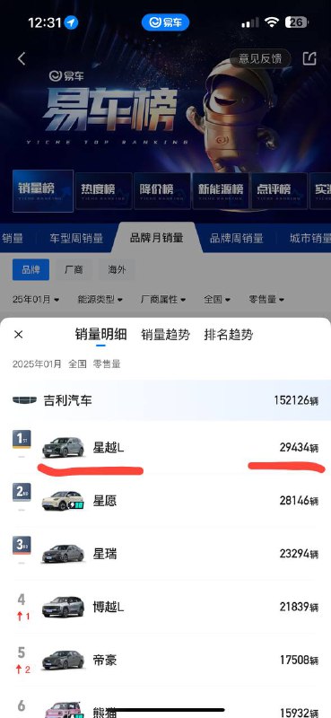 Geely демонстрирует успех в январе 2023 года