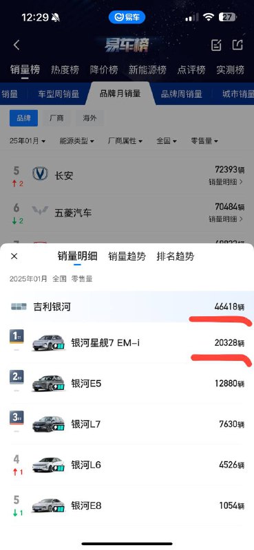 Geely демонстрирует успех в январе 2023 года