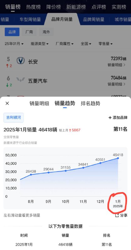 Geely демонстрирует успех в январе 2023 года