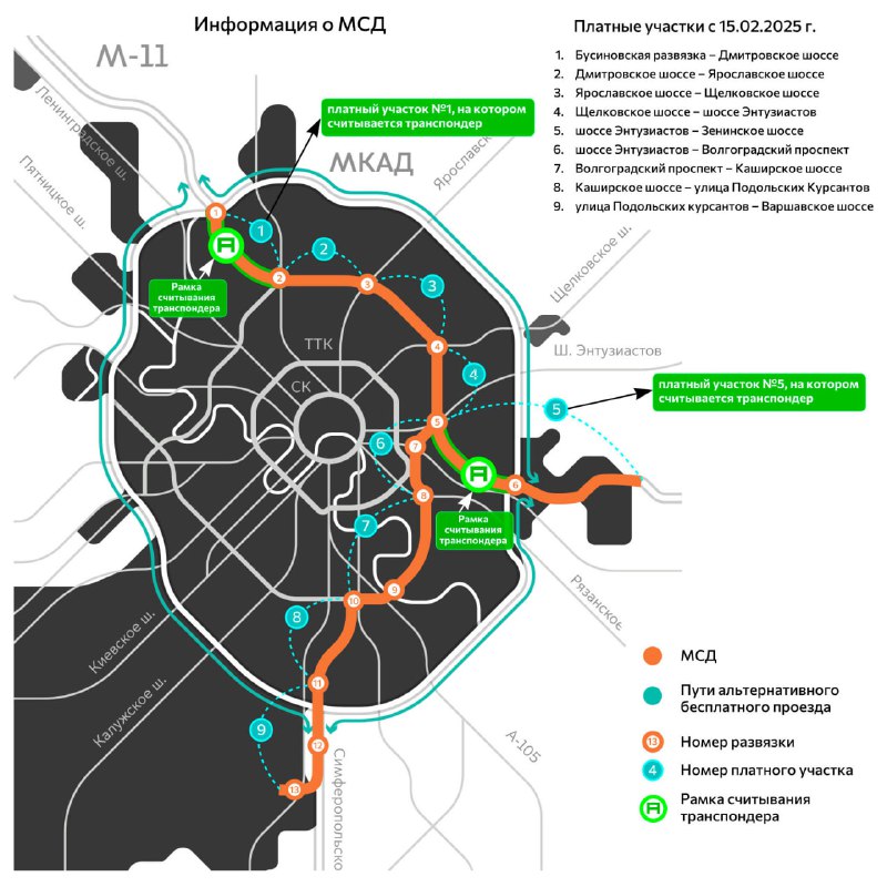 Обновленные правила проезда по Московскому скоростному диаметру