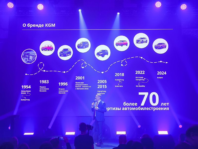 Возвращение марки SsangYong в Россию под новым именем KGM