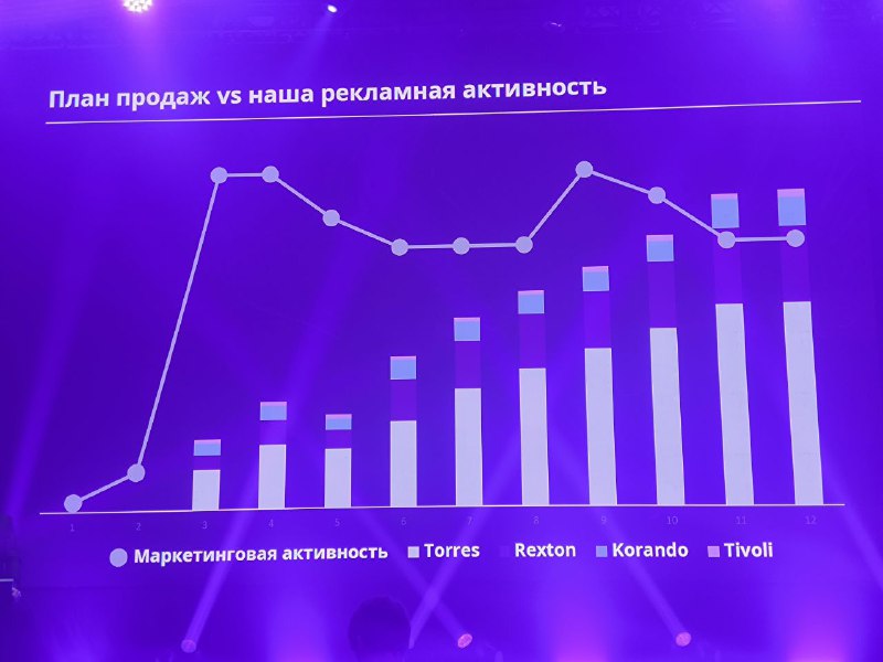 KGM готовится к продаже автомобилей в России