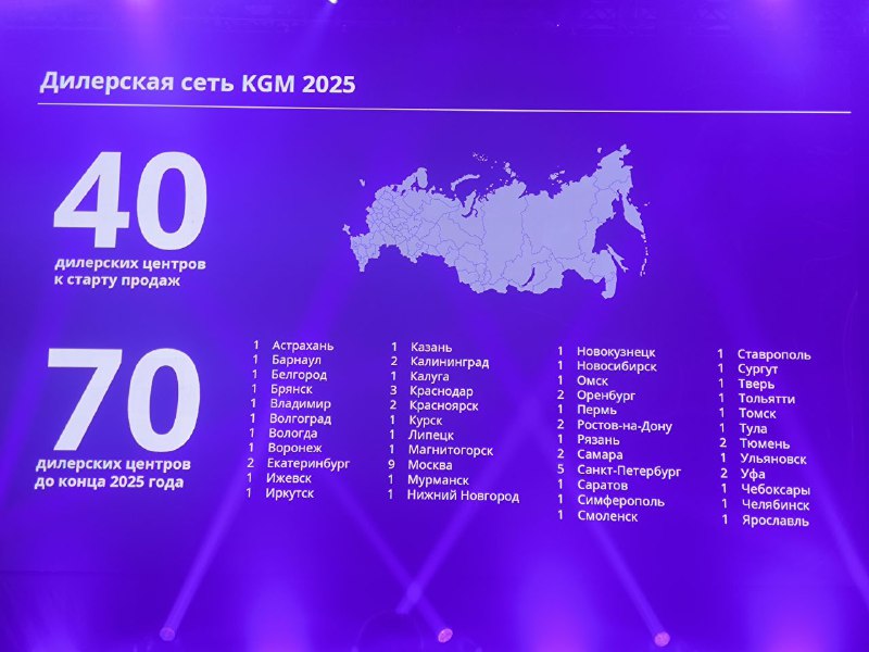 KGM готовится к продаже автомобилей в России
