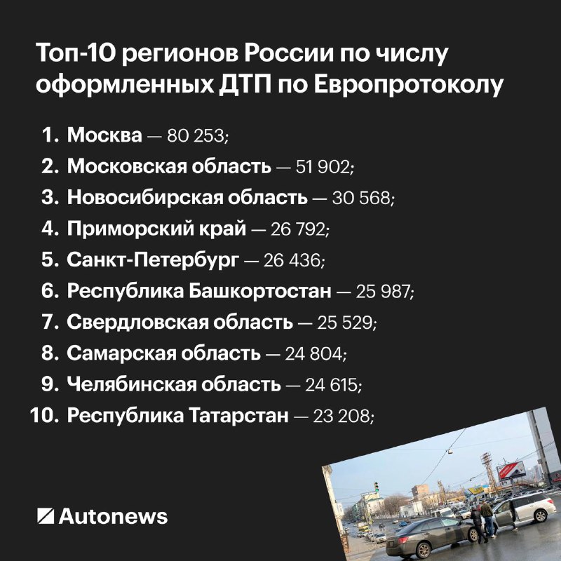Статистика использования Европротокола в ДТП в России