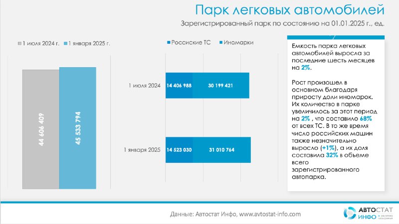 Структура автопарка России в 2025 году