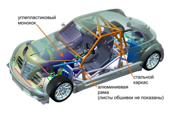 МАРТТ: Первый дорожный спорткар от Арт-Лайн