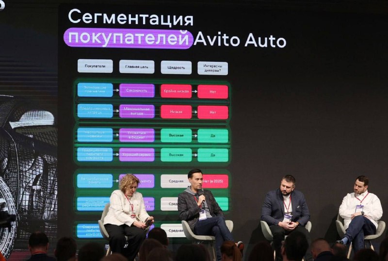 Трансформация автоиндустрии: влияние цифровых технологий