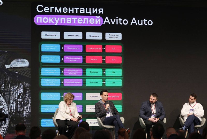Автоиндустрия 2025: Переход к дистанционным покупкам