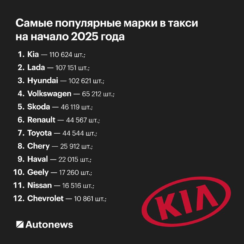 Тренды использования автомобилей в такси в 2024 году