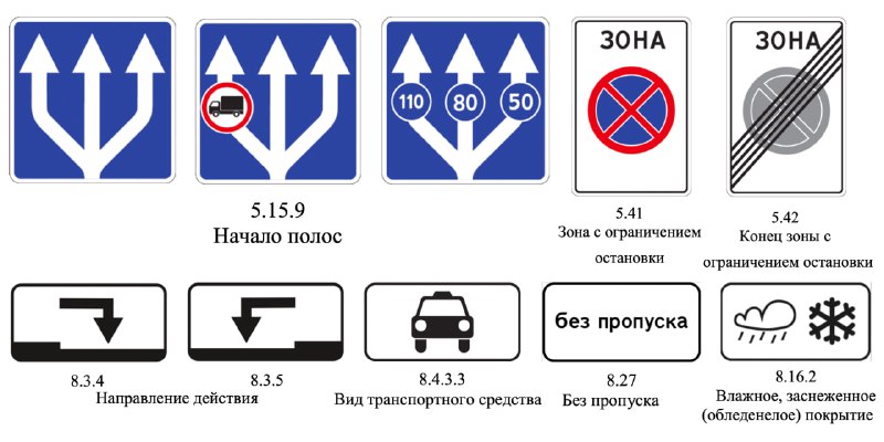 Обновление дорожных знаков: что нового?