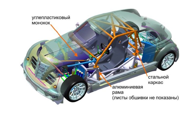 Спортивный автомобиль в стиле классического Москвича