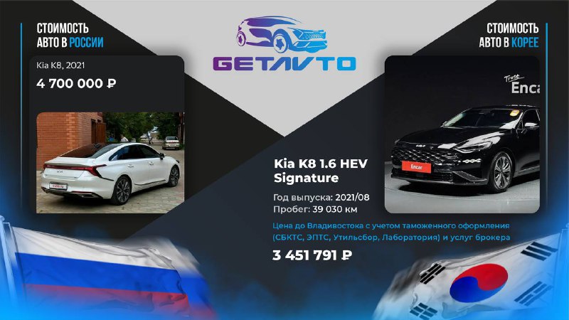 Покупка автомобилей из Кореи по выгодным ценам