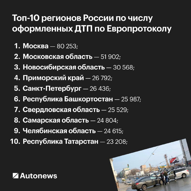 Статистика ДТП, оформленных по Европротоколу в России