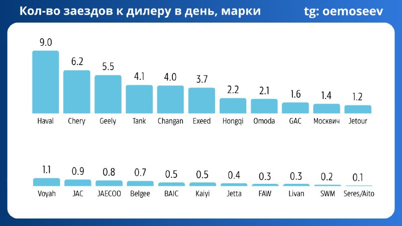 Оценка состояния дилерского бизнеса в России