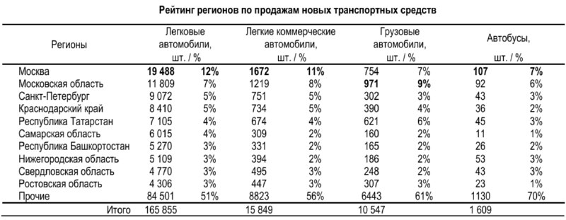 Снижение продаж новых автомобилей в России в феврале 2025 года