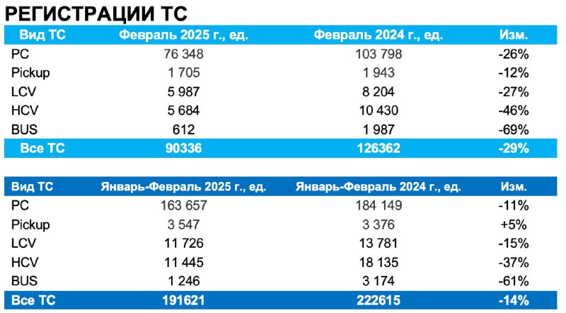Ключевые тренды на рынке автомобилей России в начале 2025 года Ключевые тренды на рынке автомобилей России в начале 2025 года
