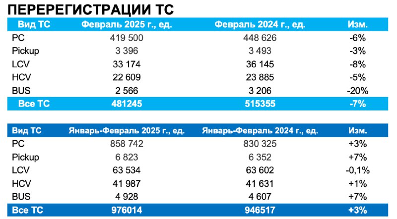 Ключевые тренды на рынке автомобилей России в начале 2025 года Ключевые тренды на рынке автомобилей России в начале 2025 года