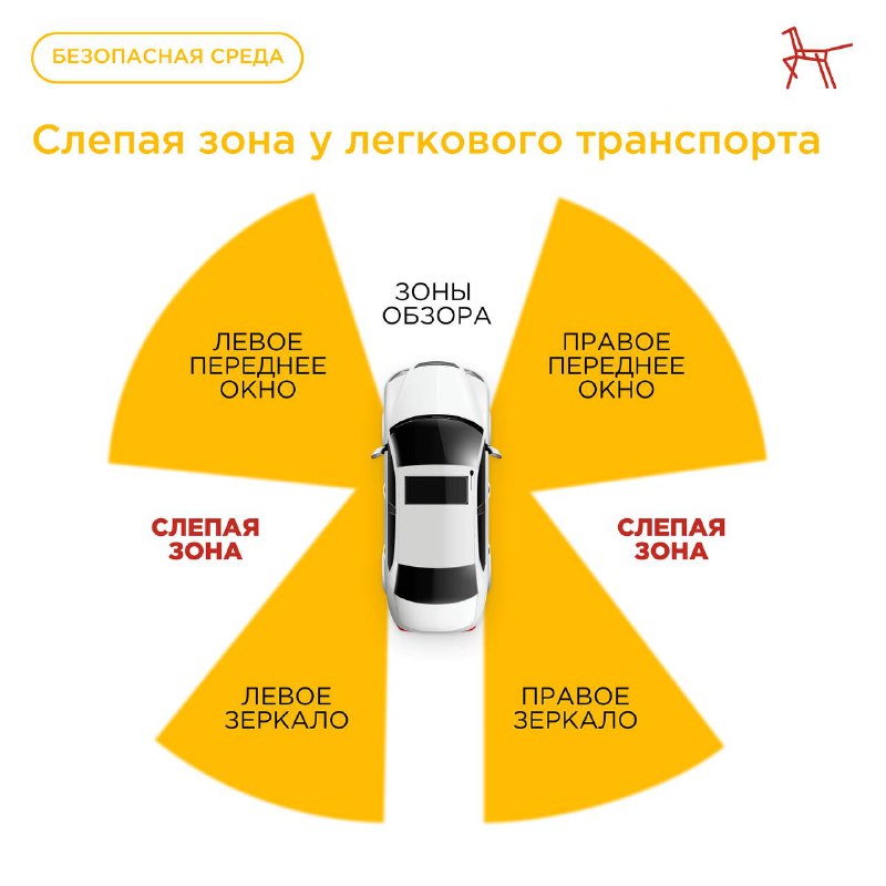 Опасные слепые зоны автомобилей: что нужно знать юным пешеходам