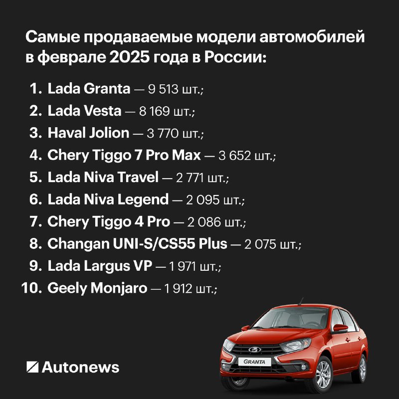 Продажи легковых автомобилей в России в феврале 2025 года