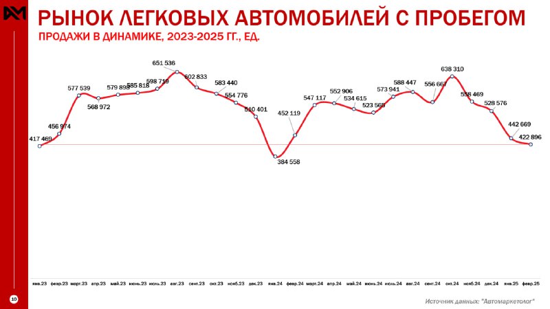 Тенденции на рынке легковых автомобилей: статистика за январь-февраль