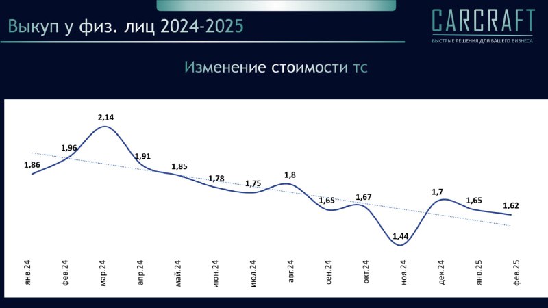 Анализ рынка автомобилей с пробегом: текущие тенденции