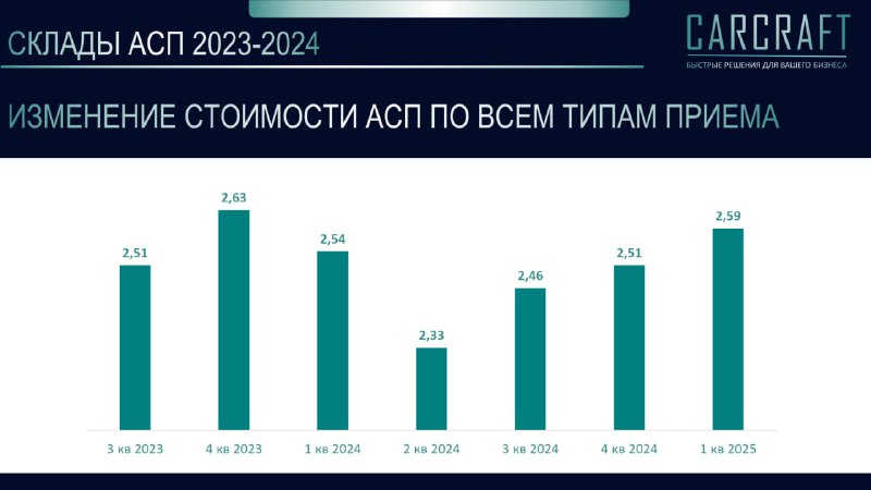 Анализ рынка автомобилей с пробегом: текущие тенденции