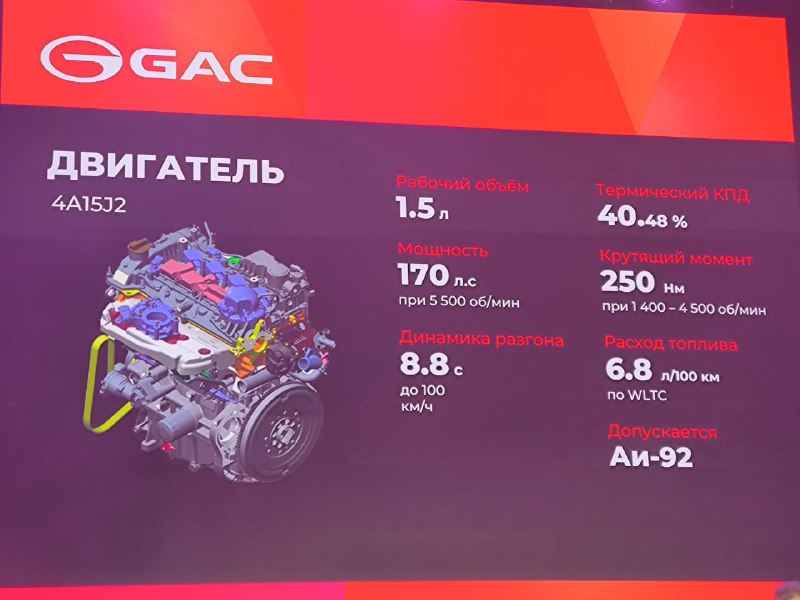 Обзор компактного кроссовера GAC GS4