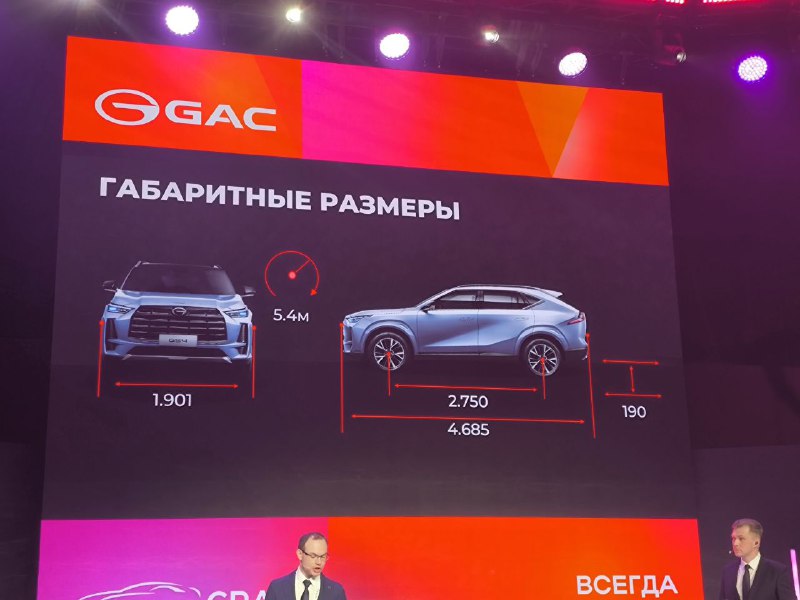 Обзор компактного кроссовера GAC GS4