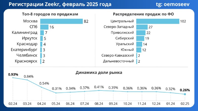 Падение продаж автомобилей Zeekr в феврале 2024 года