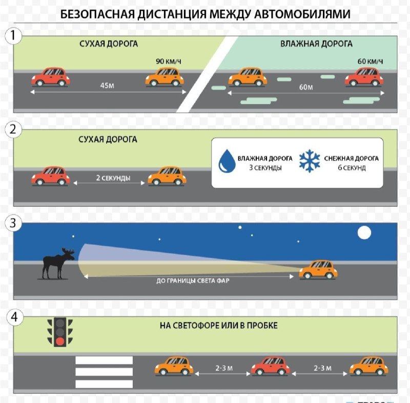 Важно соблюдать дистанцию и боковой интервал на дороге