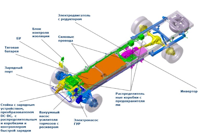 Электрическая Газель e-NN: новая модель от ГАЗ