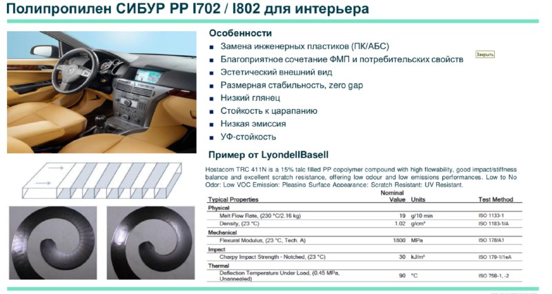 Завершение разработки нового полипропилена для автомобильных интерьеров