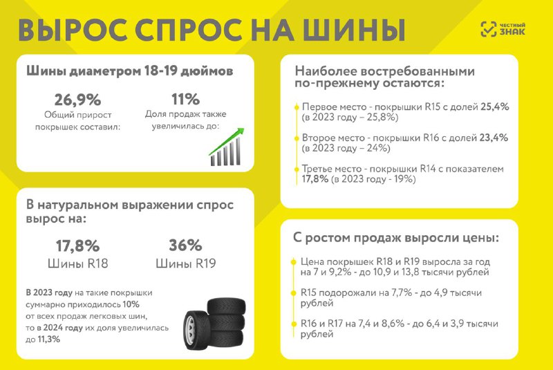Увеличение спроса на шины для кроссоверов и внедорожников в России