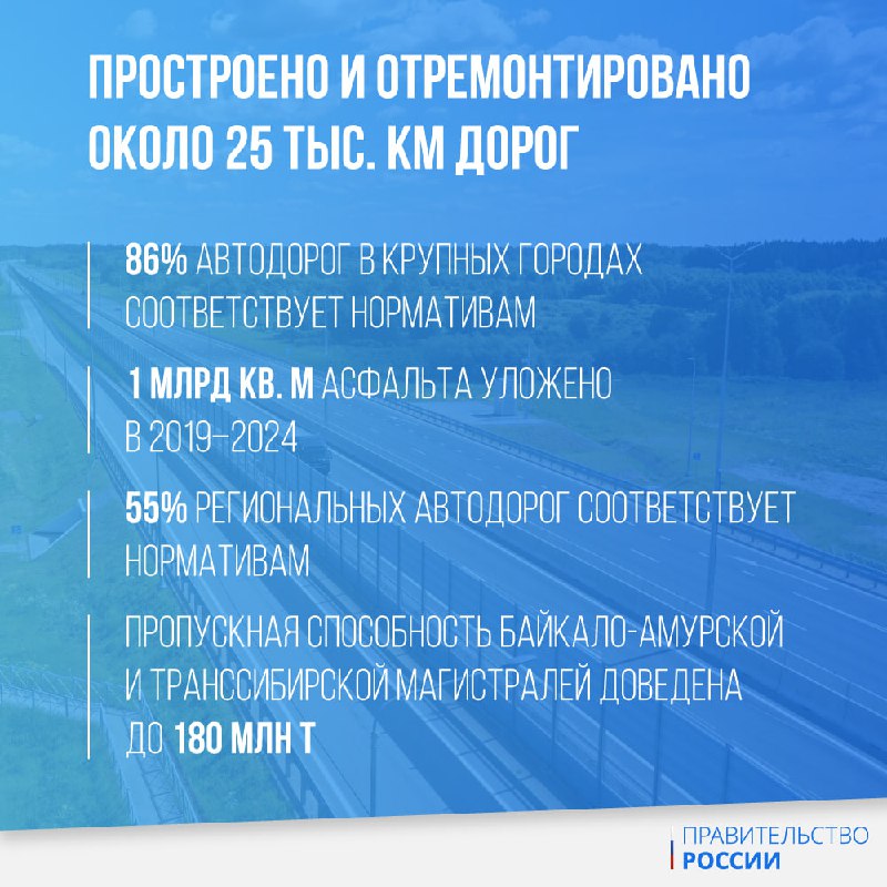 Дорожная инфраструктура России в 2024 году: достижения и перспективы
