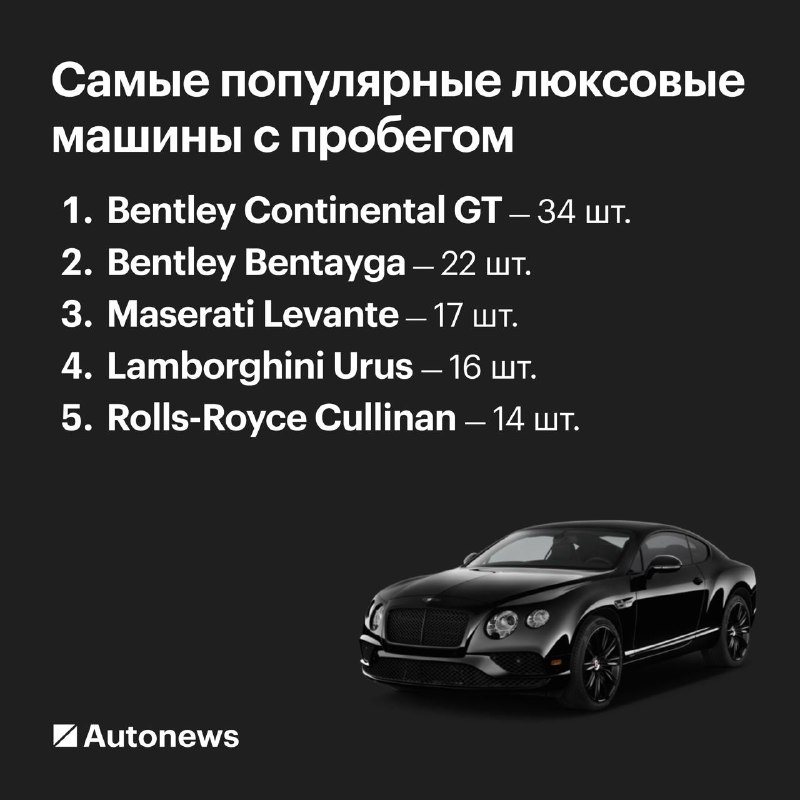 Рост продаж люксовых автомобилей с пробегом в России