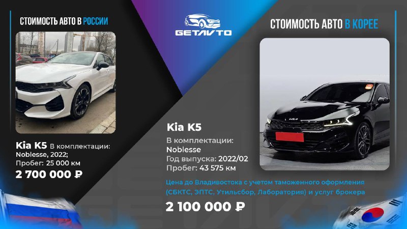 Автомобили из Кореи: Доставка под ключ с выгодой до 30%