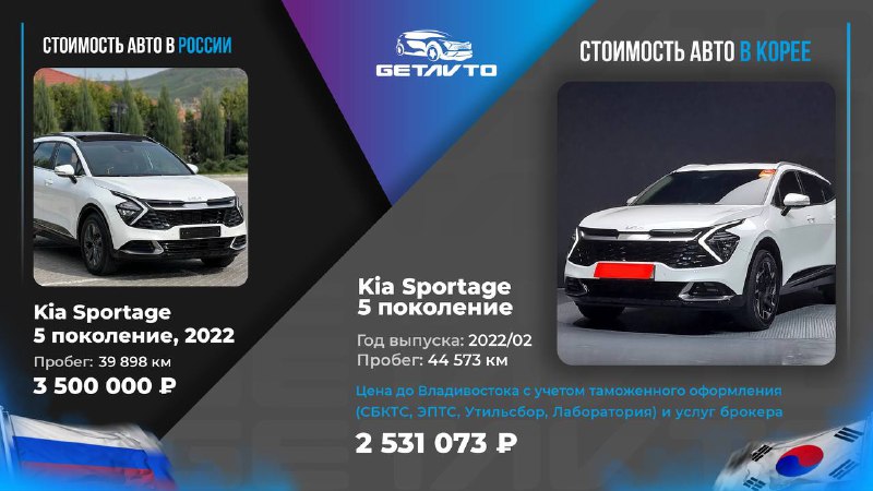 Автомобили из Кореи: Доставка под ключ с выгодой до 30%