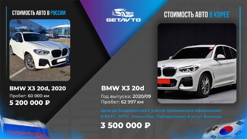 Автомобили из Кореи: Доставка под ключ с выгодой до 30%