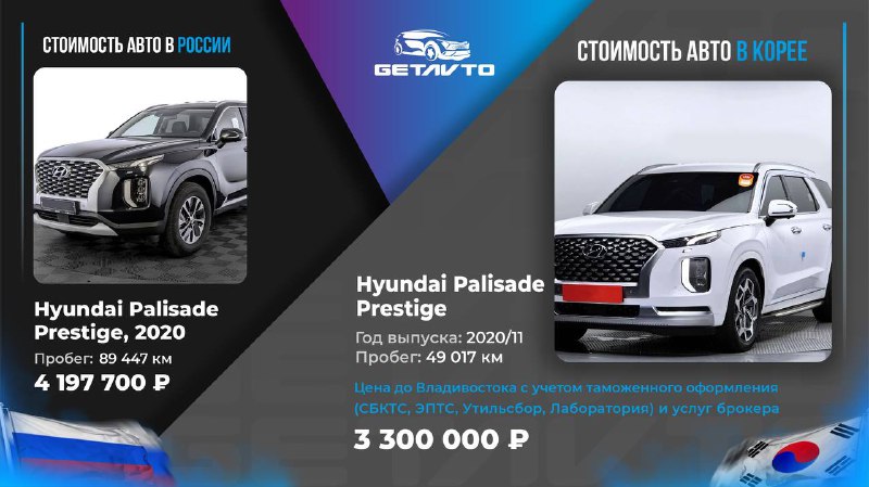Автомобили из Кореи: Доставка под ключ с выгодой до 30%