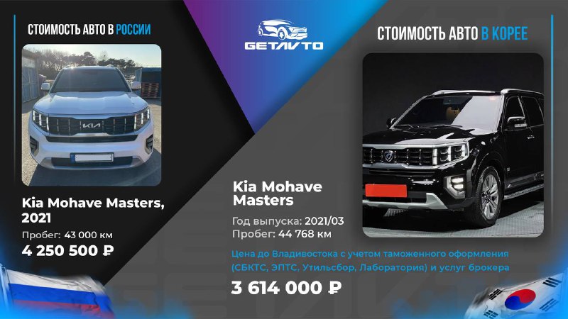 Автомобили из Кореи: Доставка под ключ с выгодой до 30%