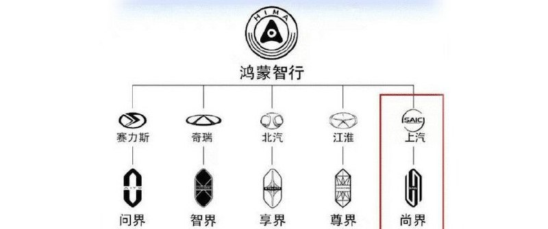 Появление нового автомобильного бренда Shangjie от SAIC и Huawei